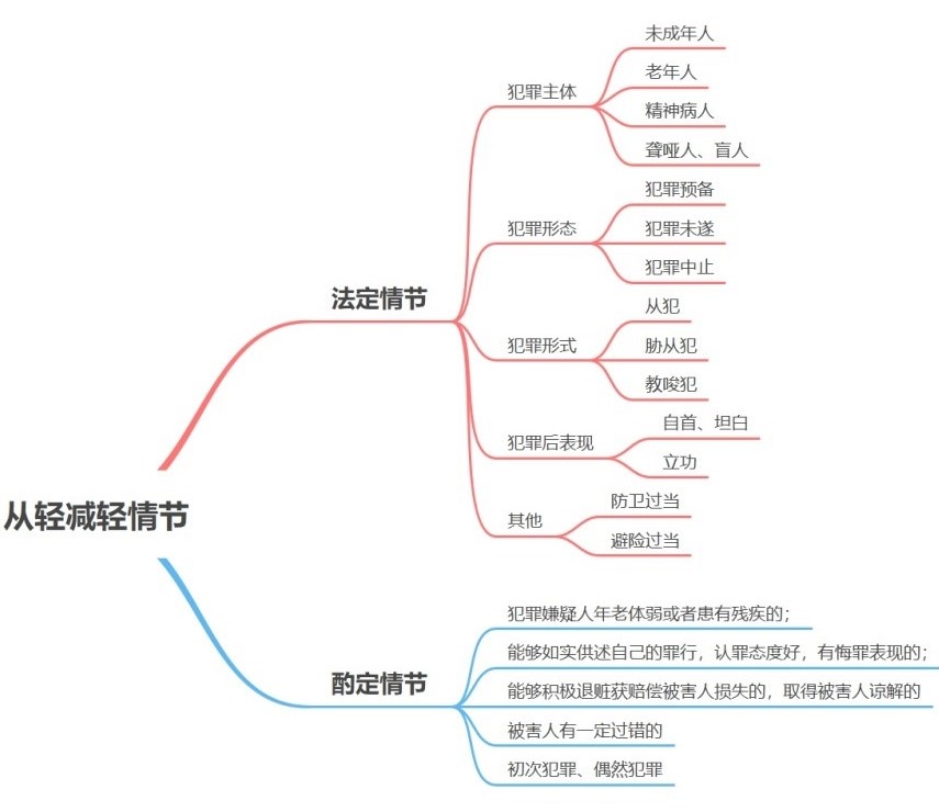 醉酒状态下实施犯罪是否可以从轻处罚？